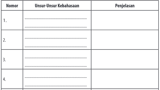 Kunci Jawaban Hal 11 12 Kelas Xii Bahasa Indonesia Kurikulum 2013 Revisi 2018 Sma Smk Terbaru