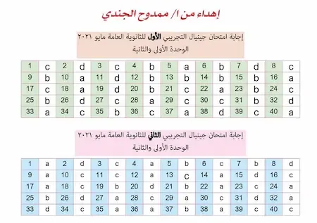 اجابة الامتحان التجريبى الاول والثانى لغة فرنسية ثانوية عامة 2021