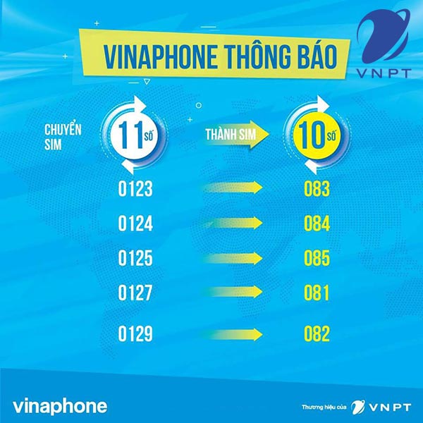 Đầu số mạng VinaPhone tại Việt Nam