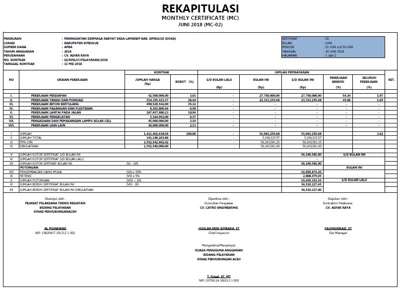 √ Contoh Laporan Mc Proyek