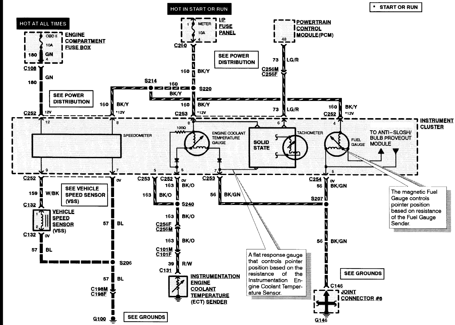 schematics and diagrams: 1998 Mercury Tracer Speedometer Fuse isuzu bighorn speedo wiring diagram 