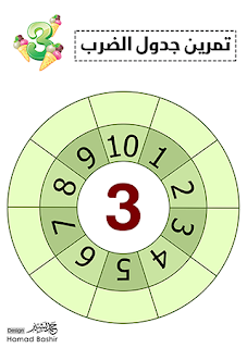 Multiplication table3