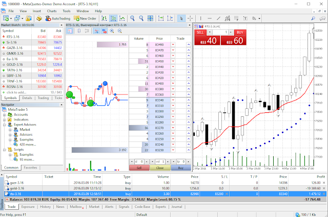 How to Use MetaTrader 5 (MT5)? A Trader's Guide