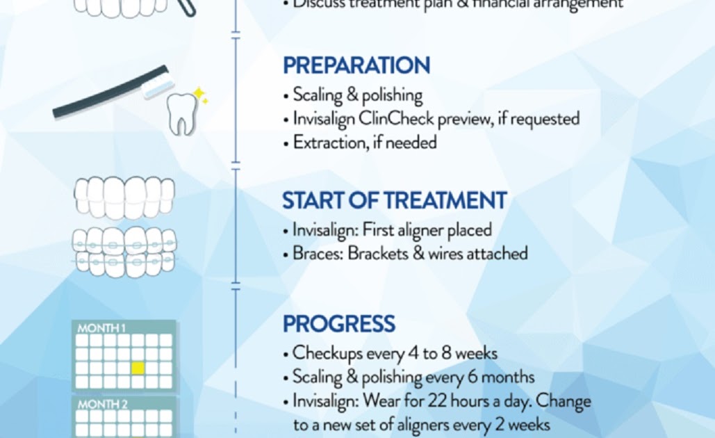 Teeth Braces Treatment in Delhi. Best Top Porcelain Ceramic Zirconia