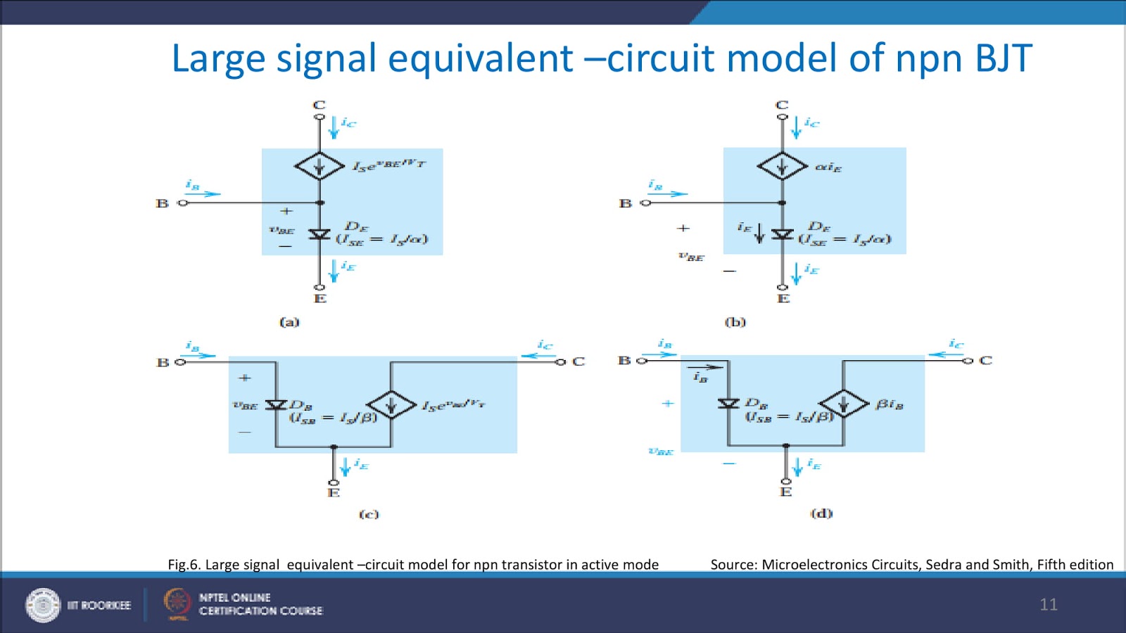 Lecture 2 Bipolar Junction Transistor Modes of operation I