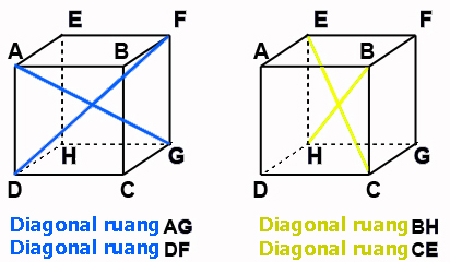 Cara Menghitung Diagonal Sisi Dan Diagonal Ruang Kubus Berbagi Ilmu Pelajaran Sekolah Dasar