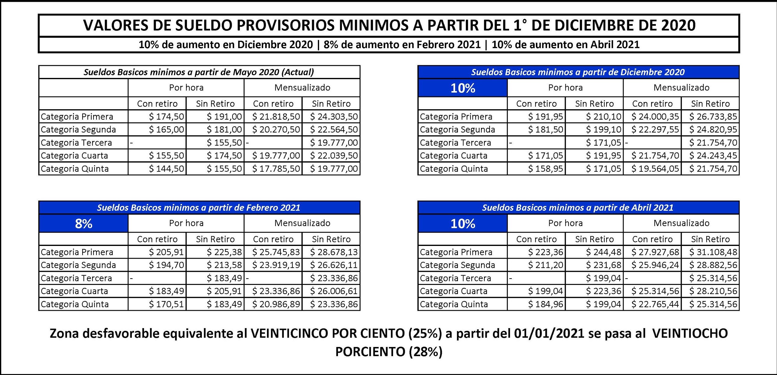 PERSONAL DE CASAS PARTICULARES