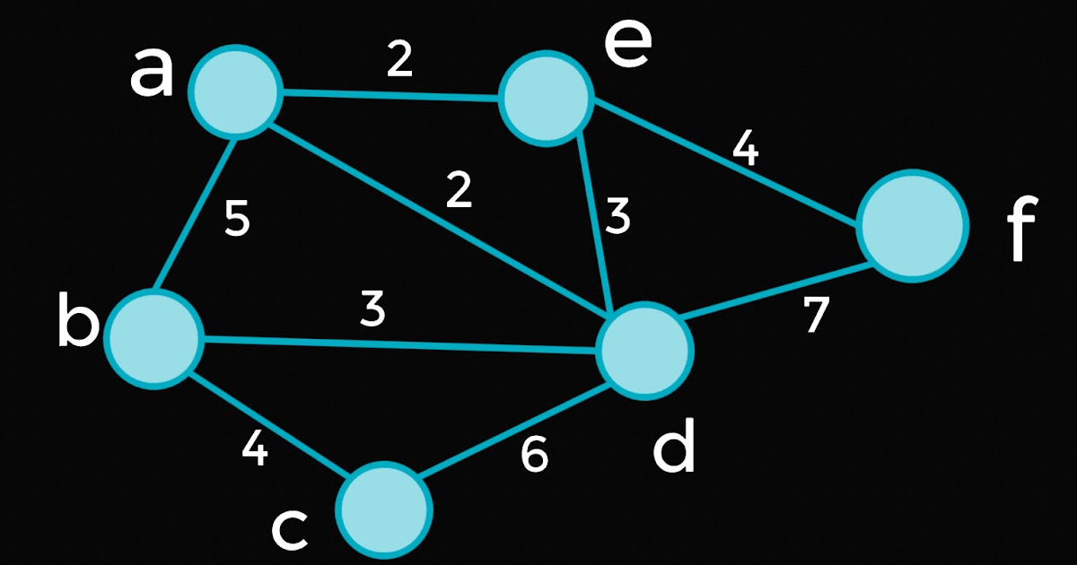 Graph Theory and it's Algorithms for Competitive Programming - #45 by  code_monkey003 - general - CodeChef Discuss