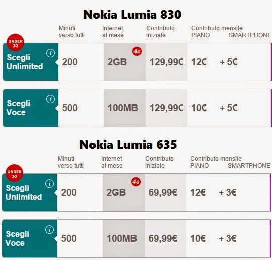 Offerte ricaricabili Vodafone abbinabili all'acquisto dei Nokia Lumia