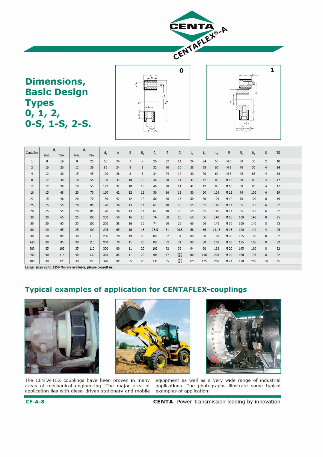 CENTAFLEX COUPLING SERIES A DAN X MADE IN GERMANY