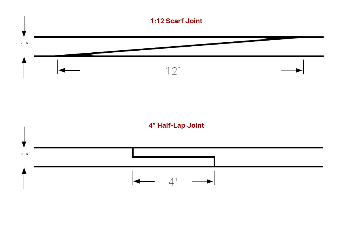 Michael's Boatbuilding Blog Zip Scarf Joints, HalfLap Joints, and