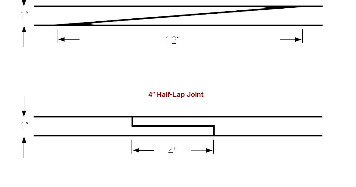 Michael's Boatbuilding Blog Zip Scarf Joints, HalfLap Joints, and