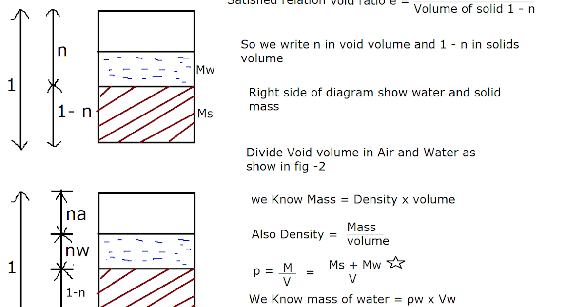 [Bulk Density] and [Porosity] Relation