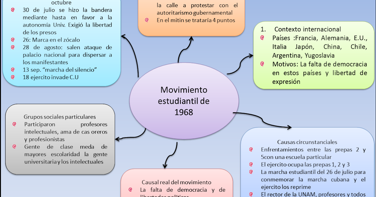 ERIKAHISTORIADEMEXICO MOVIMIENTO ESTUDIANTIL DE 1968 ERIKAHISTORIADEMEXICO MOVIMIENTO ESTUDIANTIL DE 1968