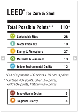 Energy Systems Design