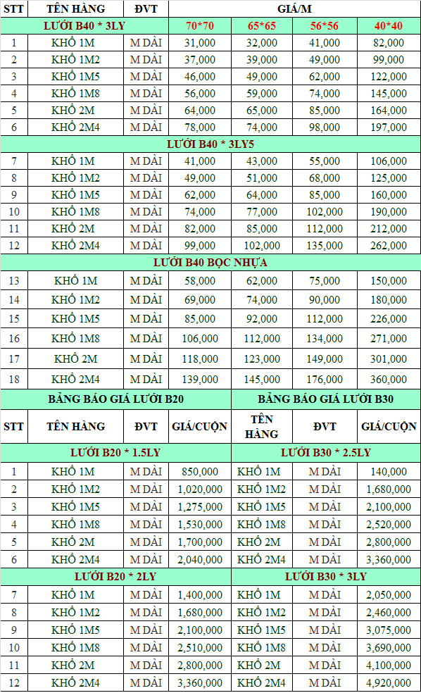 Bảng báo giá lưới rào B40, B30, B20 Bảng báo giá lưới rào B40, B30, B20