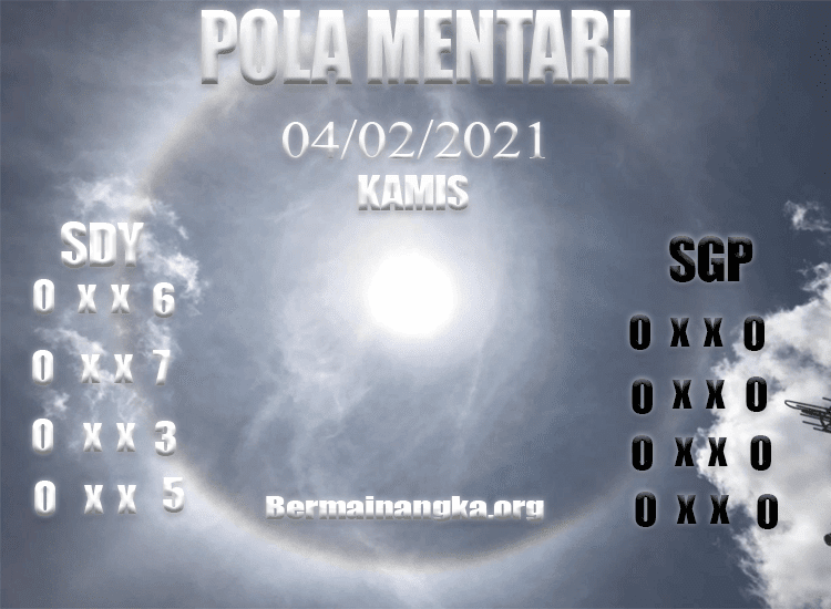 Syair Sidney Hari Ini Kamis 04022021 Prediksi HK Malam