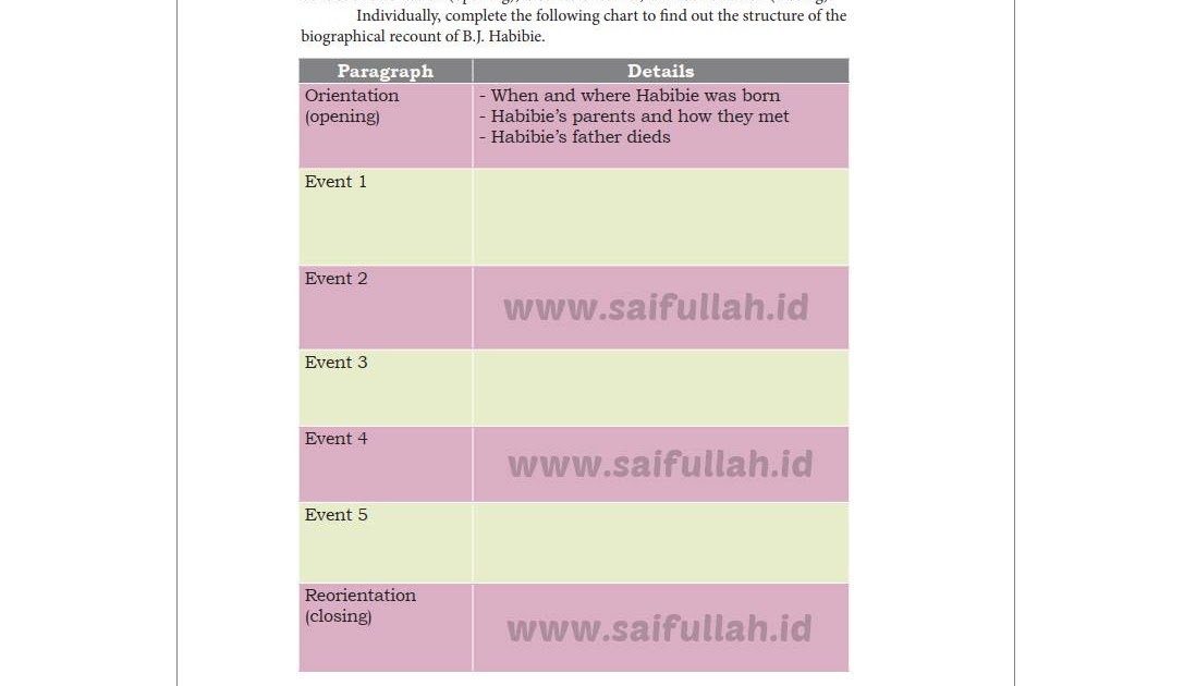 Chapter 10 Halaman 138 Text Structure Pembahasan Soal Bahasa Inggris Saifullah Id