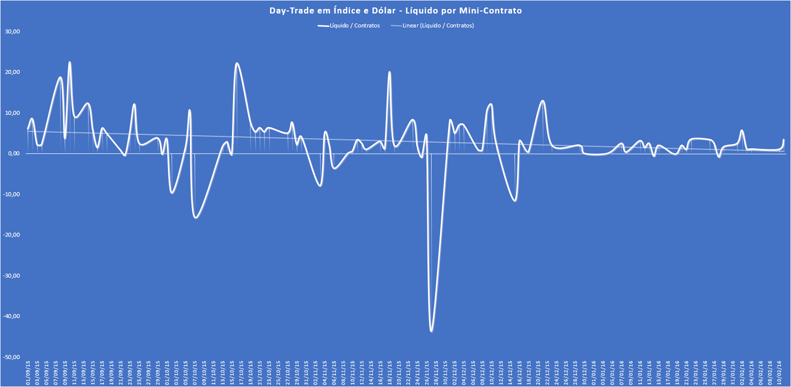 Planilha trading system do bem