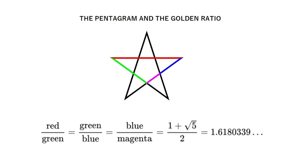 Puzzles and Figures Math Pics 16 The Pentagram and the Golden Ratio