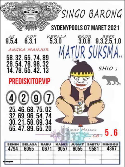 PREDIKSI SIDNEY