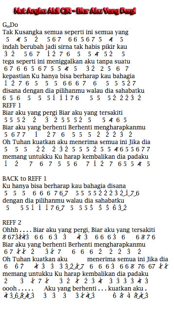 Not Angka Lagu Aldi Cjr Biar Aku Yang Pergi Dunia Lirik Not Lagu