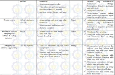 Review Jurnal Manajemen Resiko Pada Pengelolaan Data Di Bagian Pengolahan Data