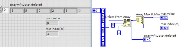 LabView [Array 陣列] _Insert Into Array - 真相傑森
