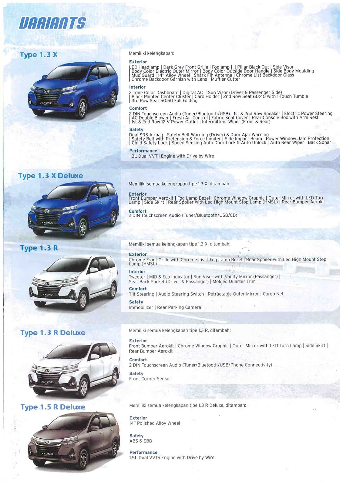 Harga Mobil Daihatsu Xenia Padang 2020 Promo Dp Kredit Ringan