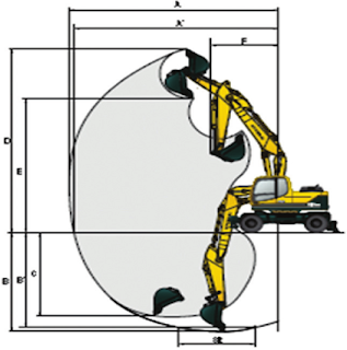 Dimensi Wheel Excavator