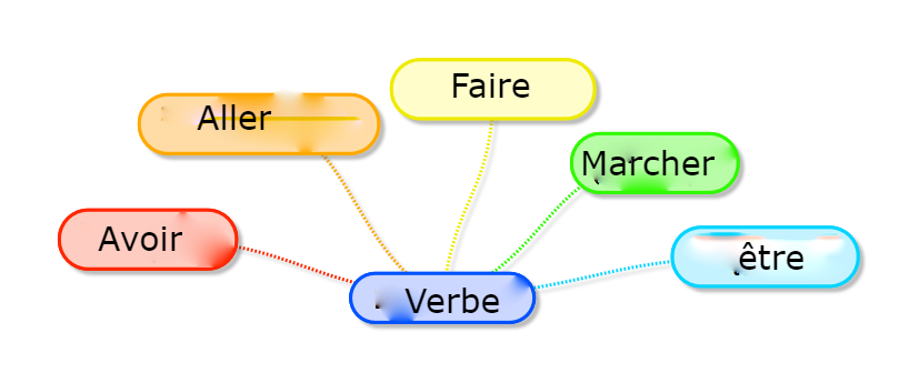 C'est quoi un Discontacteur ?