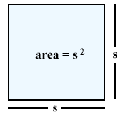 Area square ppt parallelogram rectangle powerpoint presentation slideserve The Adventures in Geometry Land: April 2013