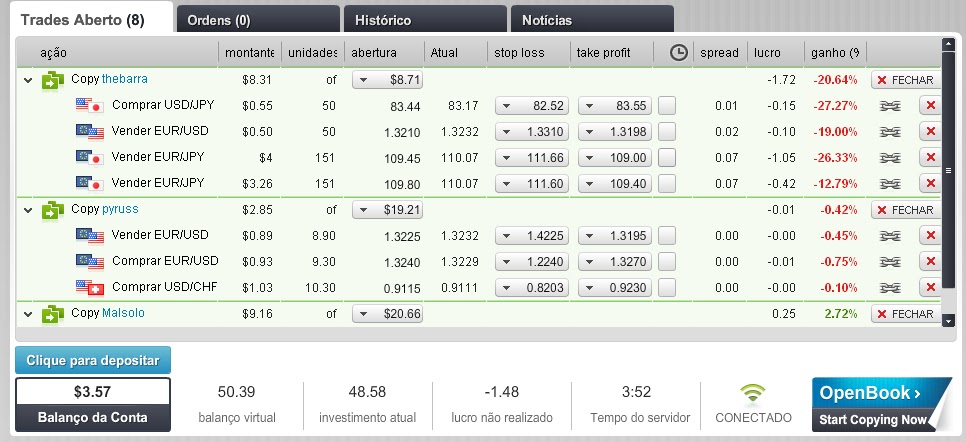 Forex brasil
