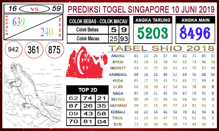 Angka Jitu Togel Senin Singapore 10 06 2019 Angka