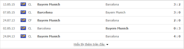 Tỷ lệ kèo Bayern Munich vs Barcelona, 02h ngày 15/08-Champions League 2019/20  Bayern2