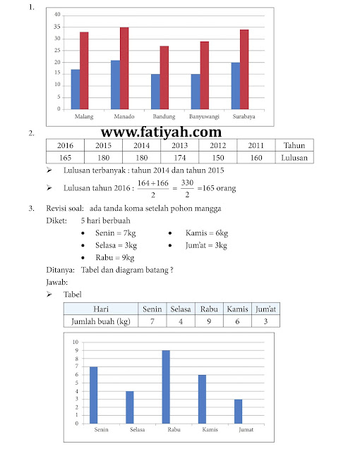 kunci jawaban matematika halaman 170