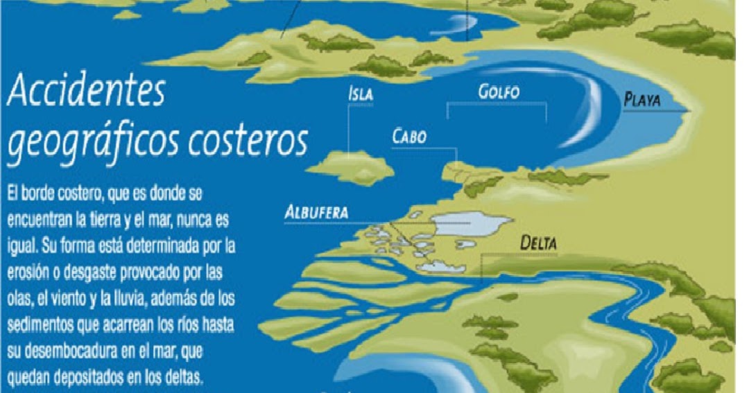 Construcciones Pedagógicas Desde Las Tic Elementos Del Relieve De América Accidentes Costeros