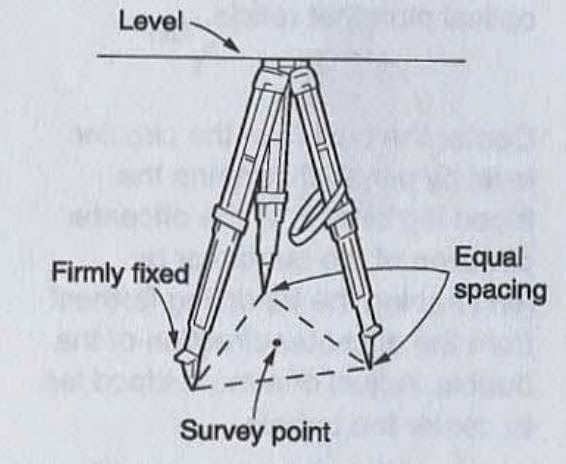 Geospatial Field Methods: Activity #9: Campus Mall Total Station Survey