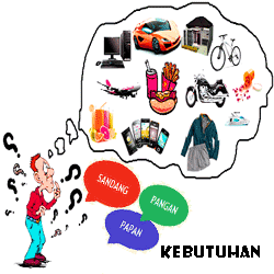 Pengertian Kebutuhan dan Faktornya (macam-macam & alat pemuas)