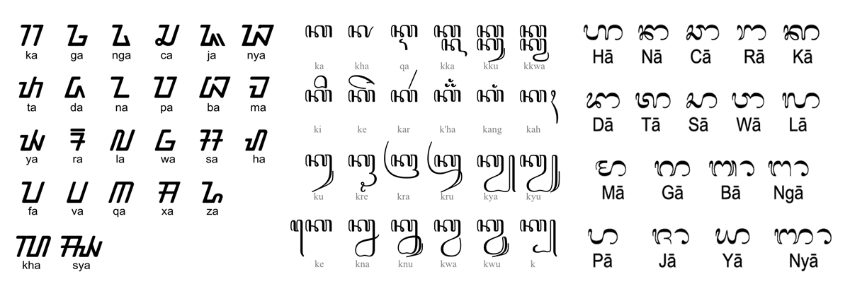 Sejarah Aksara Sunda, Jawa &amp; Bali Garnes Apps