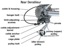 Derailleur guide Clearance