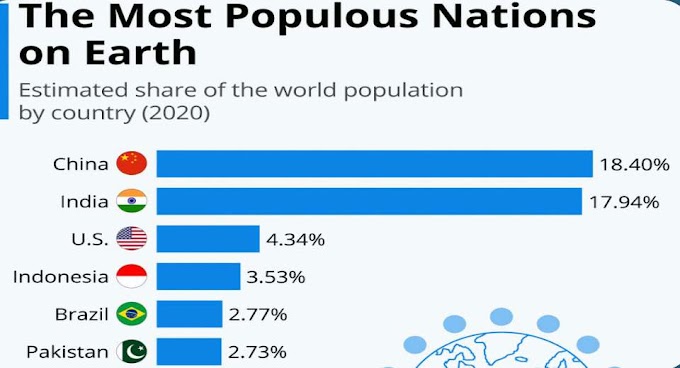 most populous country in the world most populous country in the world