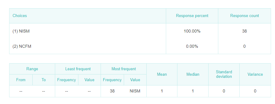 NISM VS NCFM