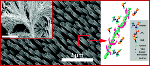 Metallic Glass 70 nanometer Nanowires | NextBigFuture.com
