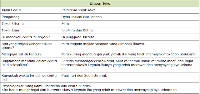 di sebuah rumah yang terletak di pinggiran Jakarta Materi Sekolah | Pelajaran Untuk Mira (Halaman 215)
