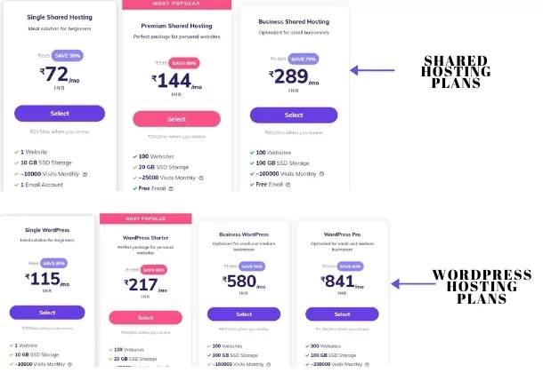 hostinger hosting plan Shared vs WordPress hosting