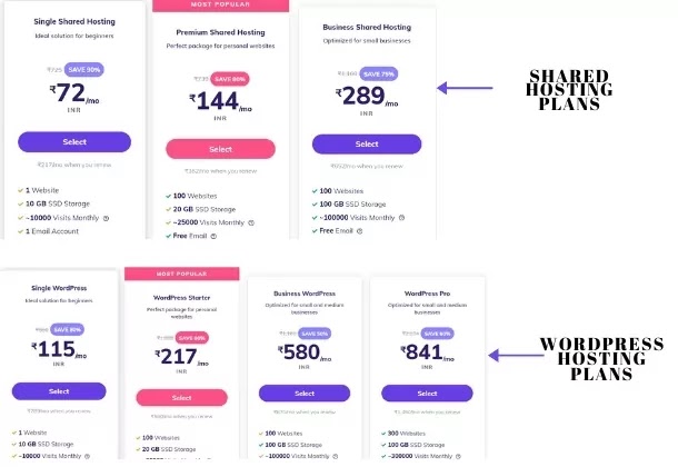 Shared vs WordPress hosting