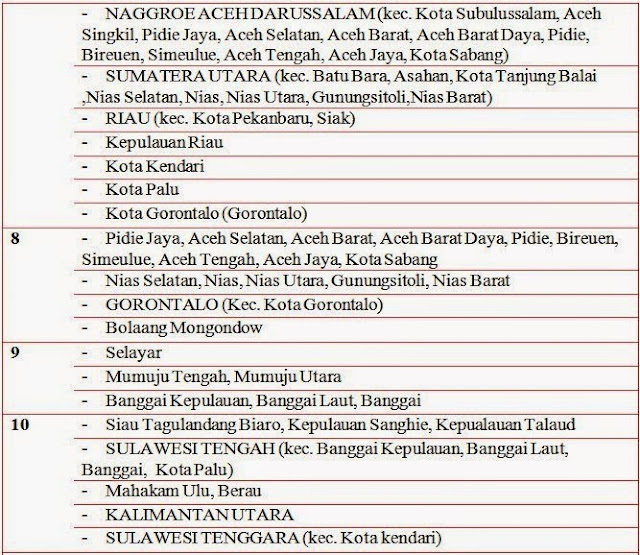 Zona Paket Internet Khusus Telkomsel Simpati Loop, Lihat Rekomendasi paket internet murah dari telkomsel untuk Anda.