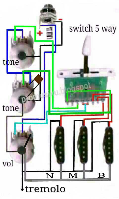 wonggaul: Wiring Pick-Up Gitar Model Stratocaster