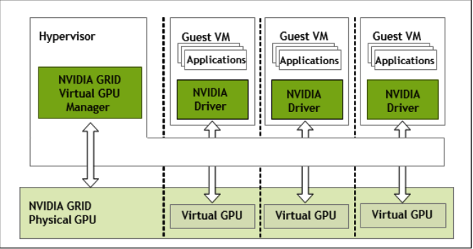 Let's Virtualize: Climb the GPU Ladder with NVIDIA GRID vGPU